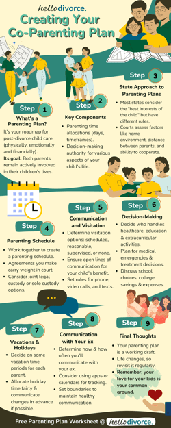 Creating Your  Co-Parenting Plan-1