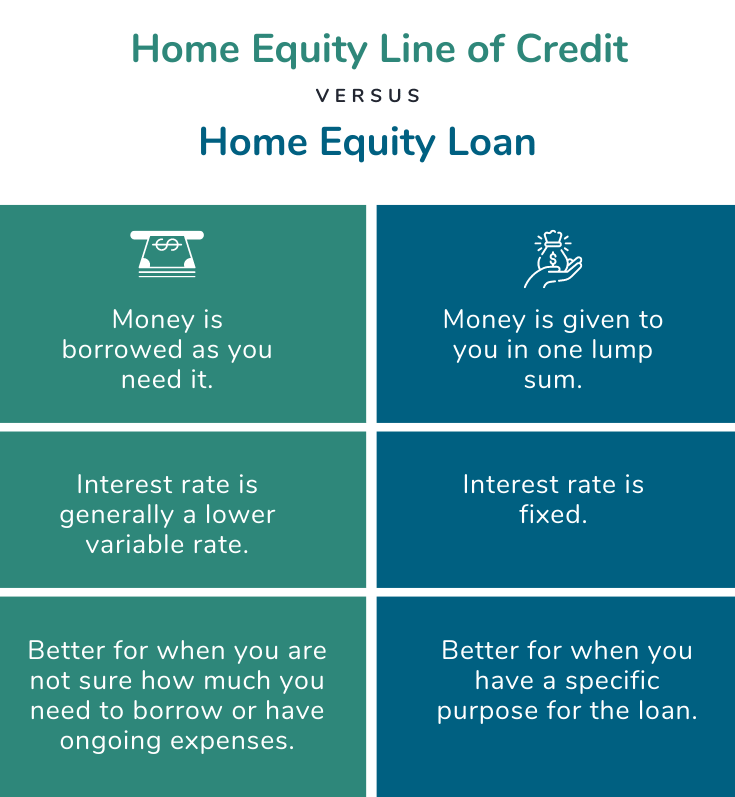 Equity Split Calculator for Divorce | Hello Divorce