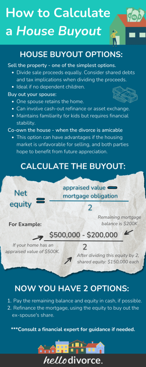 Info - How to Calculate a House Buyout