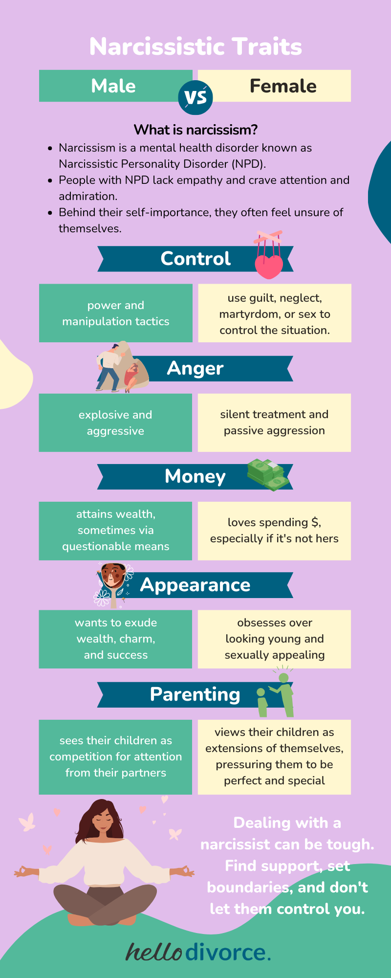 Narcissist Traits: Male vs. Female