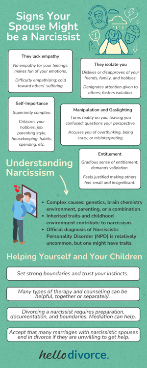 Infographic - Signs Your Spouse Might be a Narcissist