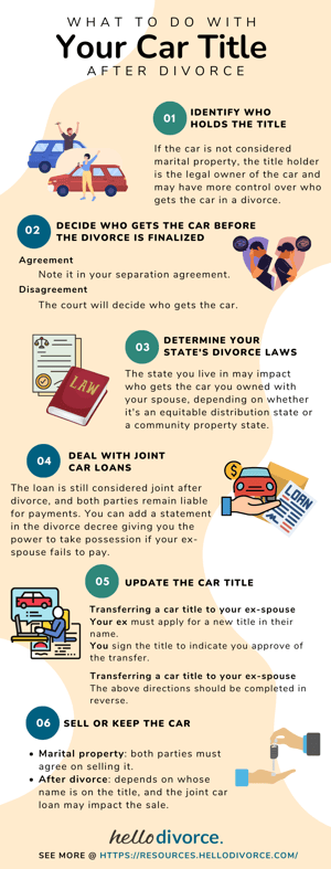 What to Do with Your Car Title After Divorce