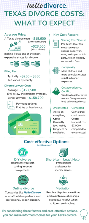 _info - Cost of Divorce in Texas