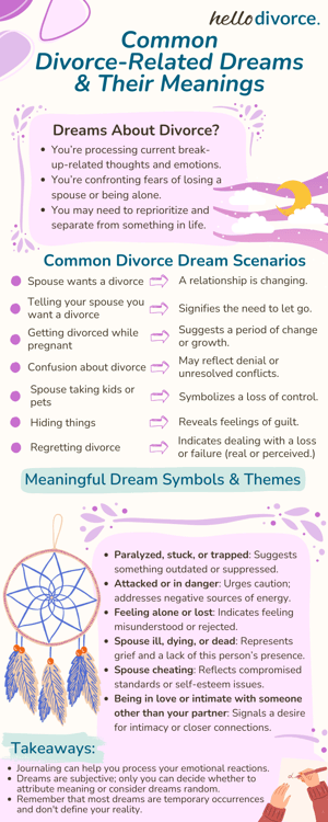 info - Common Divorce-Related Dreams and What They Mean