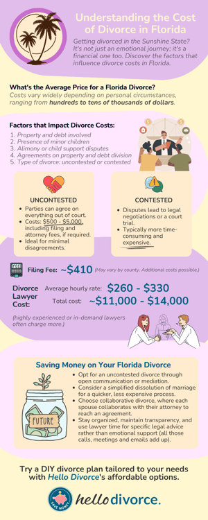 info - Understanding the Cost of Divorce in Florida