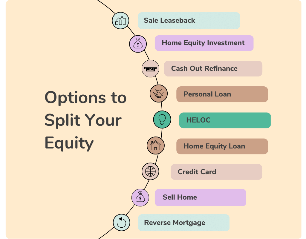 Try our Home Equity Buyout Calculator