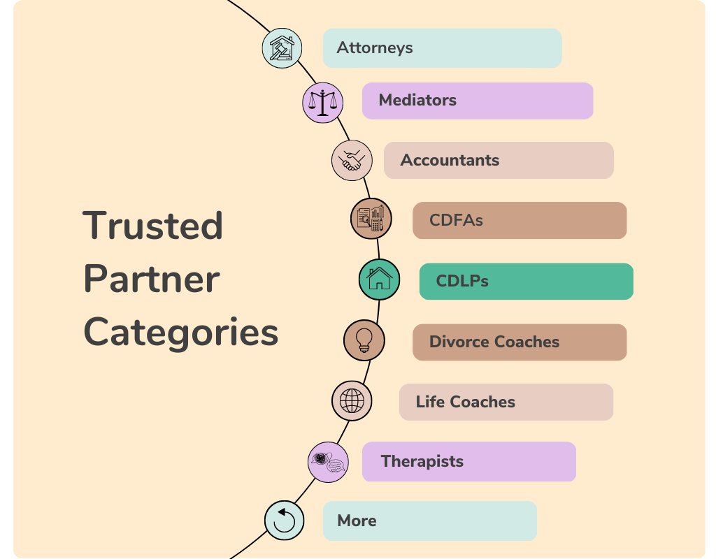 Become a Hello Divorce Expert or Trusted Partner - HelloDivorce.com