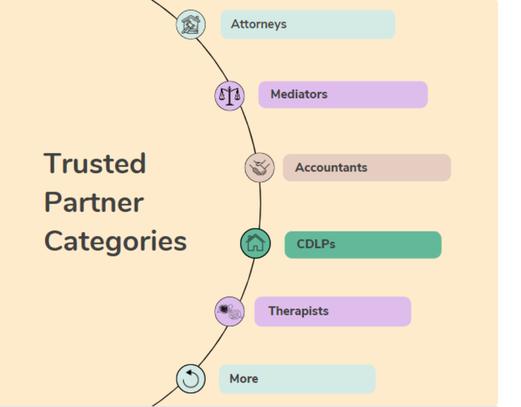 Trusted Partner Categories-1
